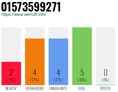 Rufnummer 01573599271 Telefonnummer 01573599271
