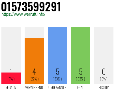 Rufnummer 01573599291 Telefonnummer 01573599291