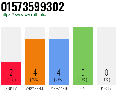 Rufnummer 01573599302 Telefonnummer 01573599302
