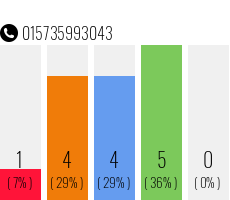 Telefonnummer 015735993043