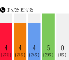 Telefonnummer 015735993735