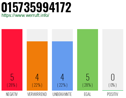 Rufnummer 015735994172 Telefonnummer 015735994172