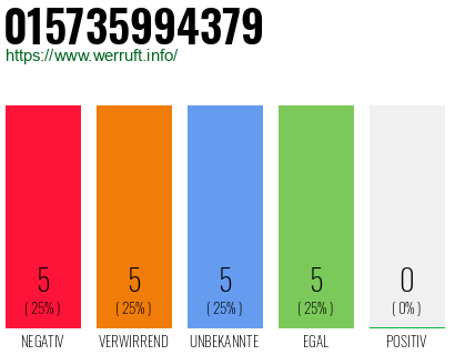 Rufnummer 015735994379 Telefonnummer 015735994379