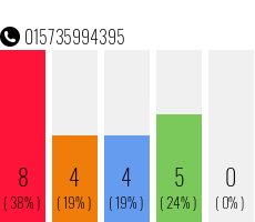 Telefonnummer 015735994395