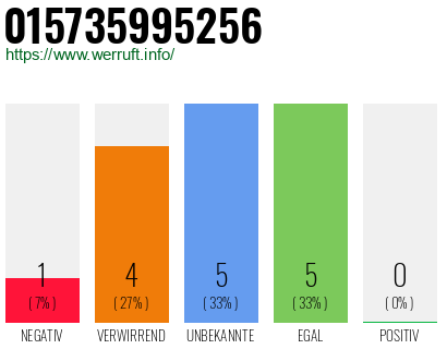 Rufnummer 015735995256 Telefonnummer 015735995256