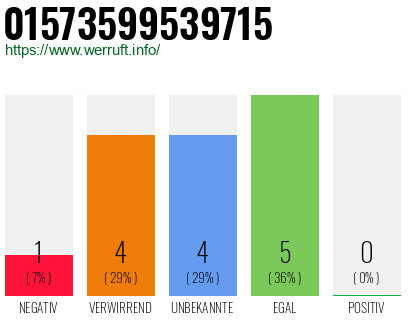 Rufnummer 01573599539715 Telefonnummer 01573599539715