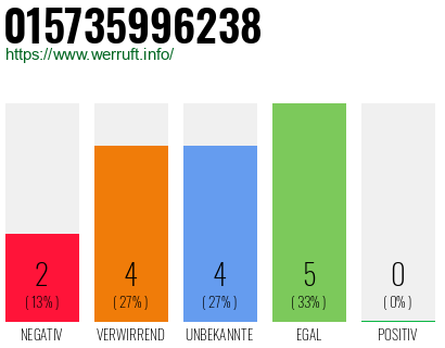Rufnummer 015735996238 Telefonnummer 015735996238