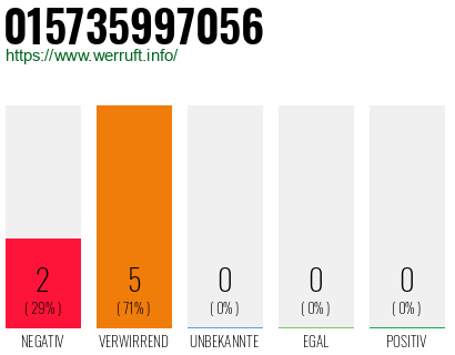 Rufnummer 015735997056 Telefonnummer 015735997056