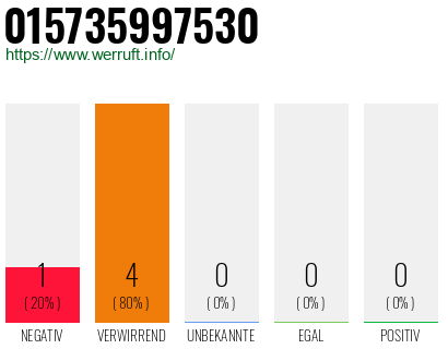 Rufnummer 015735997530 Telefonnummer 015735997530
