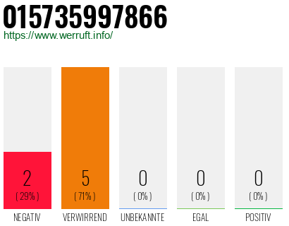 Rufnummer 015735997866 Telefonnummer 015735997866