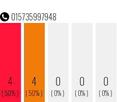 Telefonnummer 015735997948