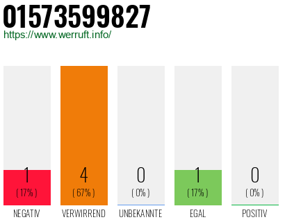 Rufnummer 01573599827 Telefonnummer 01573599827