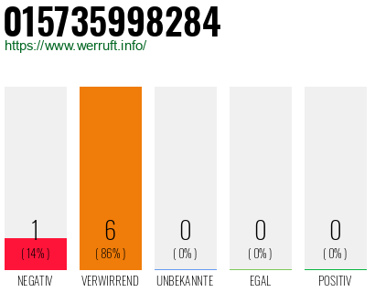 Rufnummer 015735998284 Telefonnummer 015735998284