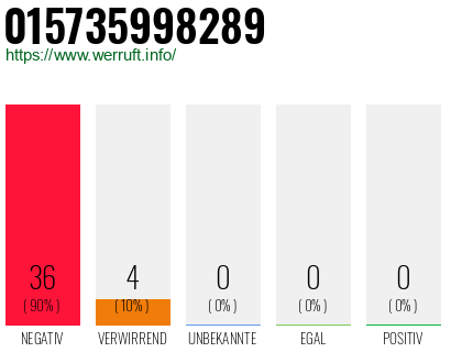 Rufnummer 015735998289 Telefonnummer 015735998289