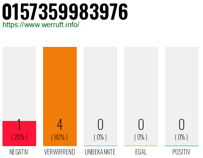 Rufnummer 0157359983976 Telefonnummer 0157359983976