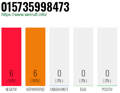 Rufnummer 015735998473 Telefonnummer 015735998473