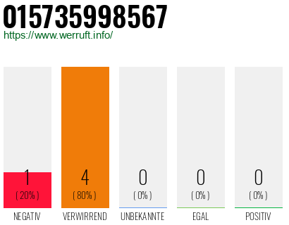Rufnummer 015735998567 Telefonnummer 015735998567