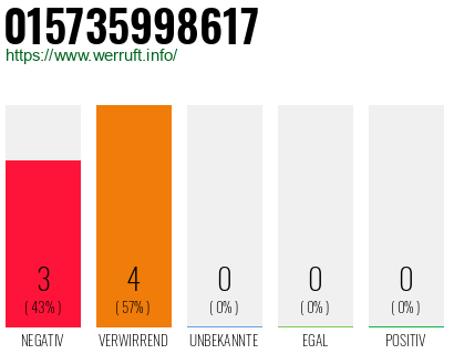 Rufnummer 015735998617 Telefonnummer 015735998617