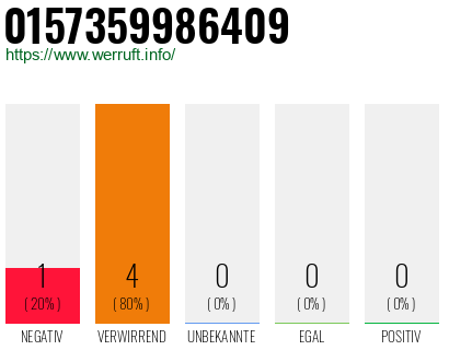 Rufnummer 0157359986409 Telefonnummer 0157359986409