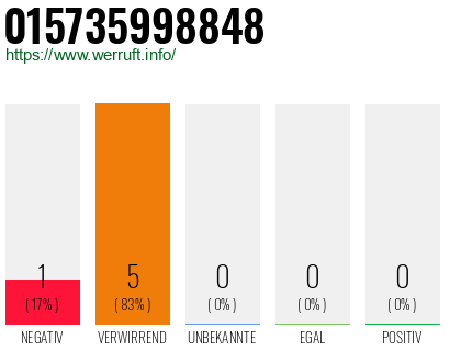 Rufnummer 015735998848 Telefonnummer 015735998848