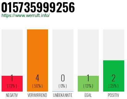 Rufnummer 015735999256 Telefonnummer 015735999256