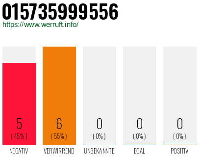 Rufnummer 015735999556 Telefonnummer 015735999556