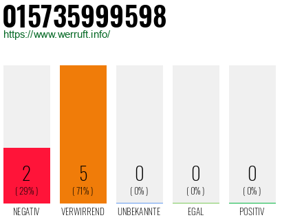 Rufnummer 015735999598 Telefonnummer 015735999598
