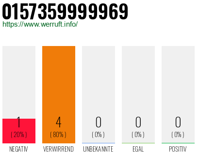 Rufnummer 0157359999969 Telefonnummer 0157359999969