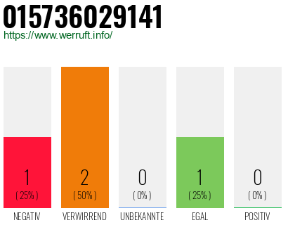 Telefonnummer 015736029141