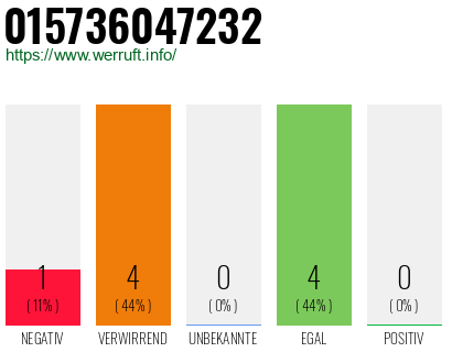 Telefonnummer 015736047232