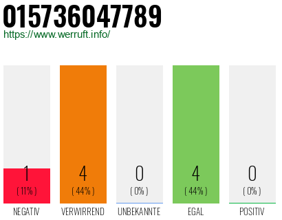 Telefonnummer 015736047789