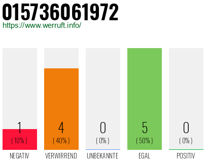 Telefonnummer 015736061972