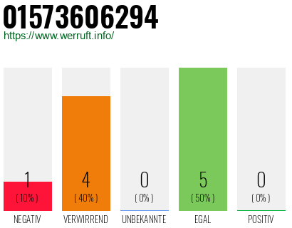 Rufnummer 01573606294 Telefonnummer 01573606294