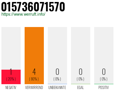 Rufnummer 015736071570 Telefonnummer 015736071570