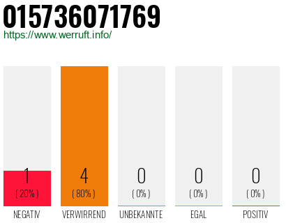 Rufnummer 015736071769 Telefonnummer 015736071769