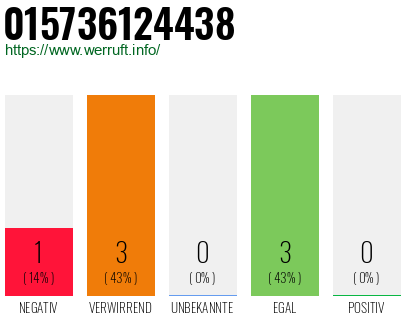 Telefonnummer 015736124438