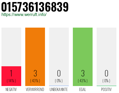 Telefonnummer 015736136839