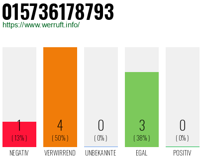 Rufnummer 015736178793 Telefonnummer 015736178793