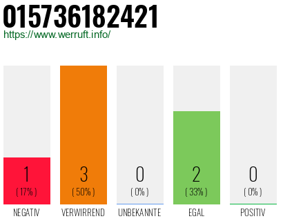 Telefonnummer 015736182421