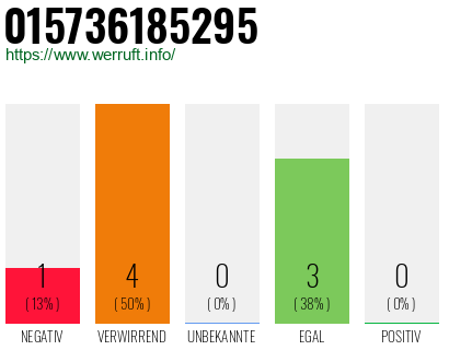 Rufnummer 015736185295 Telefonnummer 015736185295