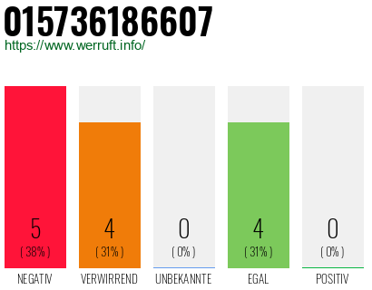 Rufnummer 015736186607 Telefonnummer 015736186607