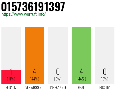 Rufnummer 015736191397 Telefonnummer 015736191397