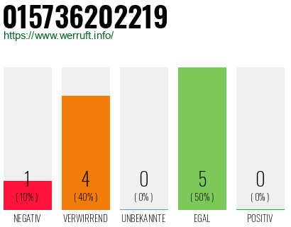 Telefonnummer 015736202219