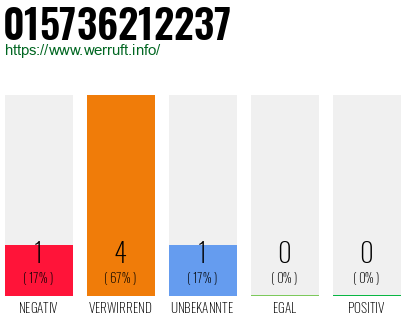 Rufnummer 015736212237 Telefonnummer 015736212237