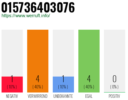 Rufnummer 015736403076 Telefonnummer 015736403076