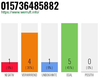 Rufnummer 015736485882 Telefonnummer 015736485882