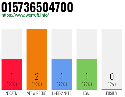 Telefonnummer 015736504700