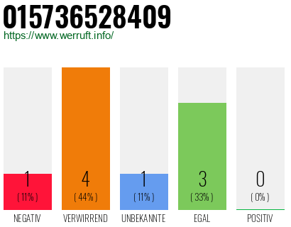 Rufnummer 015736528409 Telefonnummer 015736528409