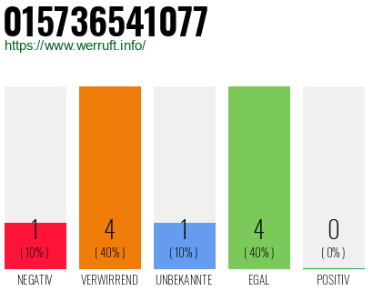 Rufnummer 015736541077 Telefonnummer 015736541077