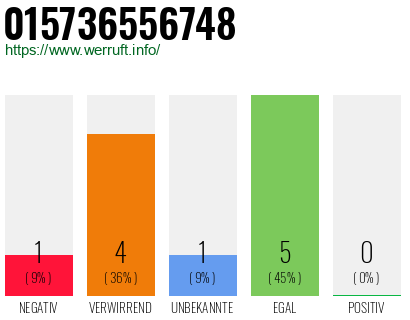 Rufnummer 015736556748 Telefonnummer 015736556748